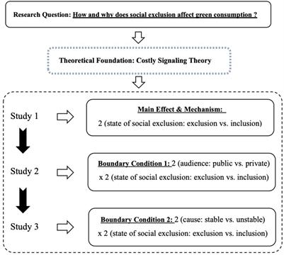 Social Exclusion and Green Consumption: A Costly Signaling Approach